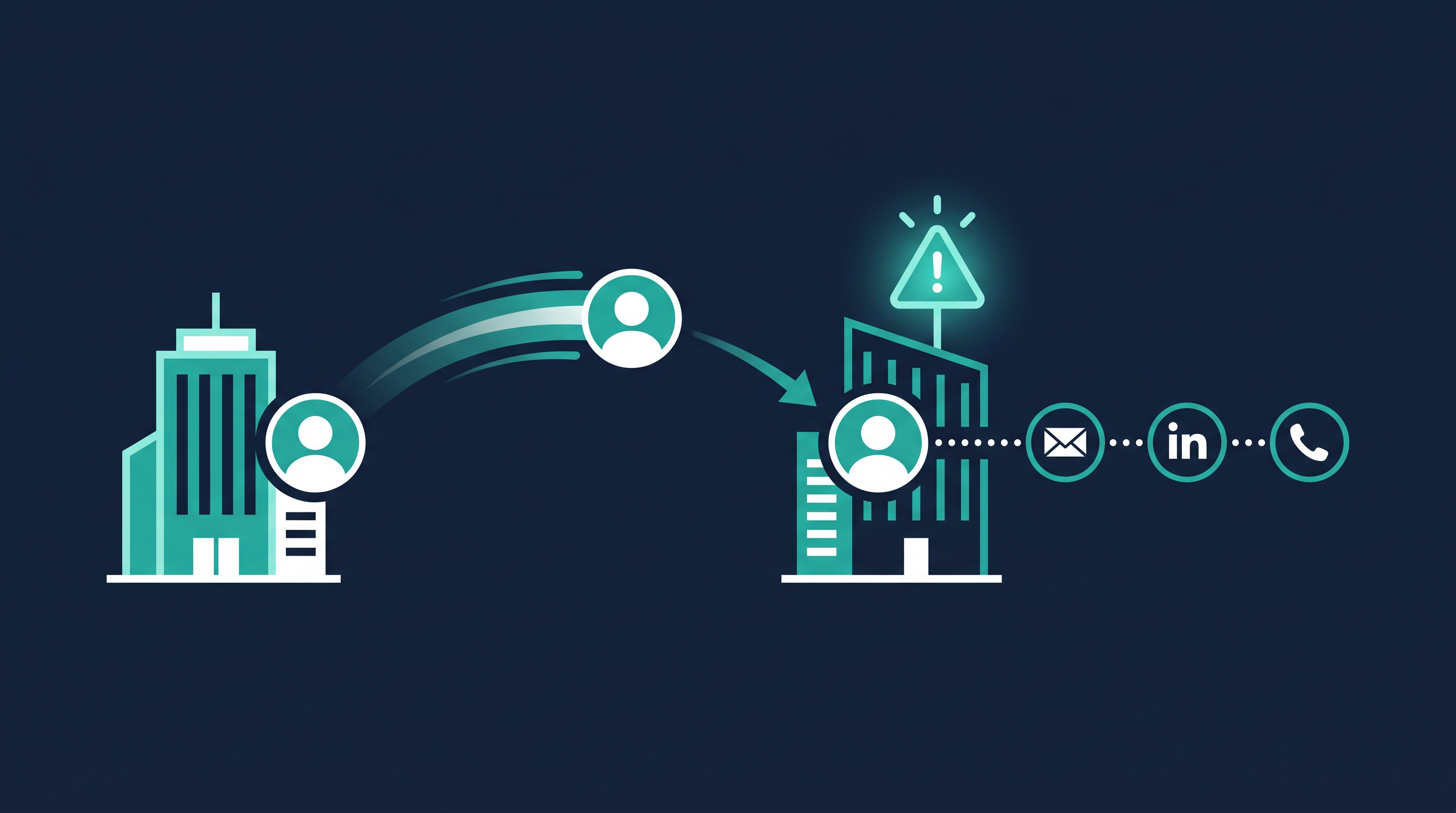 Illustration of a contact profile moving from one company to another, triggering an alert that automatically enrolls the new contact in a sales outreach sequence, representing job-change tracking for manufacturers.