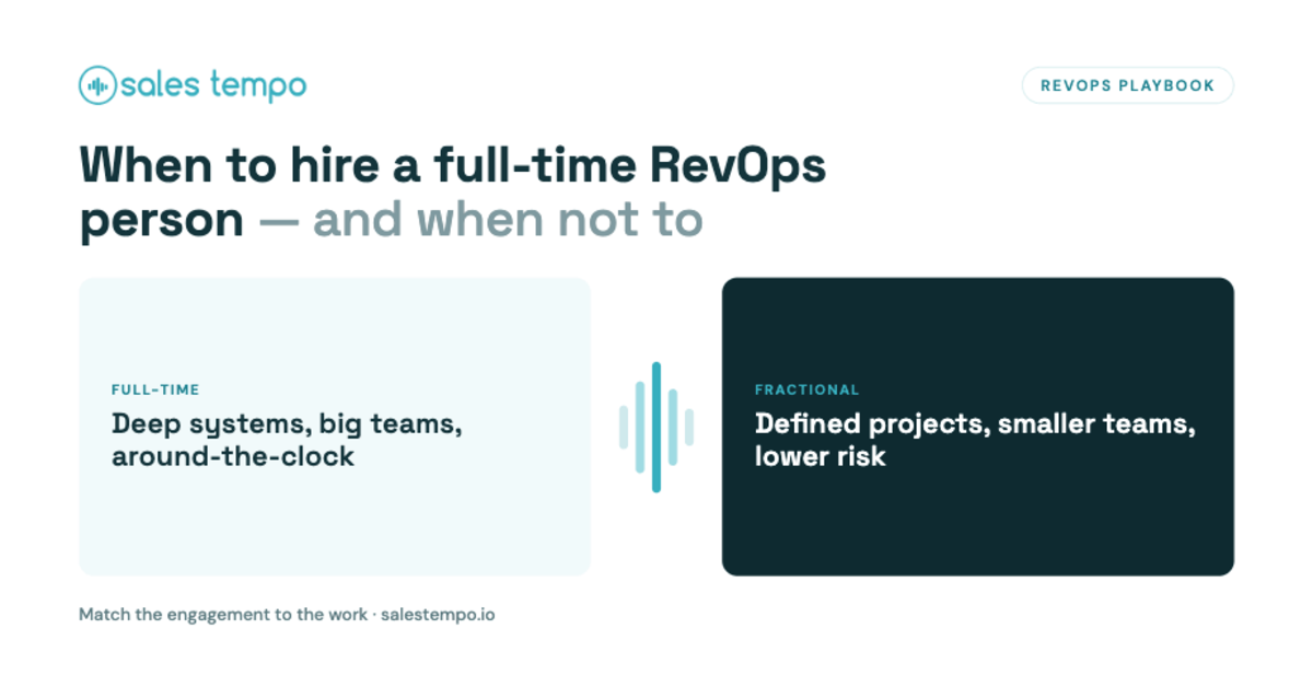 "Sales Tempo RevOps playbook graphic weighing a full-time RevOps hire (deep systems, big teams, around-the-clock) against a fractional one (defined projects, smaller teams, lower risk)."